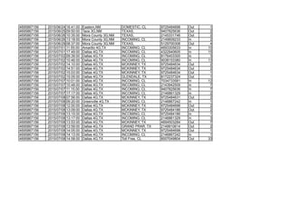 4695867156 2015/06/24 16:41:00 Eastern,NM DOMESTIC, CL 9725484698 Out 1
4695867156 2015/06/25 09:50:00 Taos 3G,NM TEXAS, 9407825636 Out 2
4695867156 2015/06/26 10:35:00 Mora County 3G,NM TEXAS, 2145331746 Out 2
4695867156 2015/06/26 13:18:00 Mora County 3G,NM INCOMING, CL 2149609233 In 2
4695867156 2015/06/29 08:37:00 Mora County 3G,NM TEXAS, 5129700308 Out 4
4695867156 2015/07/01 11:55:00 Amarillo 4G,TX INCOMING, CL 4693305633 In 10
4695867156 2015/07/01 17:49:00 Dallas 4G,TX INCOMING, CL 4322940605 In 15
4695867156 2015/07/02 09:39:00 Dallas 4G,TX INCOMING, CL 8176403300 In 3
4695867156 2015/07/02 10:46:00 Dallas 4G,TX INCOMING, CL 9038153380 In 13
4695867156 2015/07/02 14:10:00 Dallas 4G,TX MCKINNEY, TX 9725484634 Out 2
4695867156 2015/07/02 14:51:00 Dallas 4G,TX MCKINNEY, TX 9725484634 Out 2
4695867156 2015/07/02 15:03:00 Dallas 4G,TX MCKINNEY, TX 9725484634 Out 1
4695867156 2015/07/02 15:05:00 Dallas 4G,TX GLENDALE, TX 8172237324 Out 1
4695867156 2015/07/07 10:01:00 Dallas 4G,TX INCOMING, CL 7034733581 In 12
4695867156 2015/07/07 10:48:00 Dallas 4G,TX INCOMING, CL 2143942509 In 7
4695867156 2015/07/07 11:15:00 Dallas 4G,TX INCOMING, CL 9407825636 In 7
4695867156 2015/07/07 17:17:00 Dallas 4G,TX INCOMING, CL 2146861329 In 2
4695867156 2015/07/08 07:56:00 Dallas 4G,TX MCKINNEY, TX 9725484631 Out 2
4695867156 2015/07/08 09:20:00 Greenville 4G,TX INCOMING, CL 2146867242 In 1
4695867156 2015/07/08 12:00:00 Dallas 4G,TX MCKINNEY, TX 9725484698 Out 2
4695867156 2015/07/08 13:09:00 Dallas 4G,TX MCKINNEY, TX 9725484186 Out 2
4695867156 2015/07/08 13:15:00 Dallas 4G,TX INCOMING, CL 9725484186 In 1
4695867156 2015/07/08 13:17:00 Dallas 4G,TX INCOMING, CL 2146861329 In 3
4695867156 2015/07/08 13:53:00 Dallas 4G,TX MCKINNEY, TX 4694503284 Out 7
4695867156 2015/07/08 13:59:00 Dallas 4G,TX GRAND PRAR, TX 2149910614 Out 2
4695867156 2015/07/08 14:05:00 Dallas 4G,TX MCKINNEY, TX 9725484698 Out 1
4695867156 2015/07/08 14:13:00 Dallas 4G,TX INCOMING, CL 2146867242 In 1
4695867156 2015/07/08 14:58:00 Dallas 4G,TX Toll Free, CL 8007049804 Out 33
 