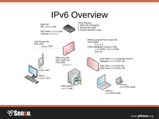 IPv6 Overview
WAN /64
ISP: x:x:x:x::1/64
FW1 WAN: x:x:x:x::2/64
Gateway: x:x:x:x::1
LAN Routed /64
FW1 LAN:
y:y:y:y::1/64
DMZ using /64
from routed /48
FW1 DMZ:
z:z:z:1::1
RDMZ using /64 from routed /48
FW1 RDMZ:
z:z:z:2::1
Prefix Delegation (chunk of /48):
z:z:z:F000:: to z:z:z:FF00::
Size: 60
FW2 WAN: z:z:z:2::feed/64 (DHCP)
Delegation: z:z:z:FF00::/60
FW2 LAN: z:z:z:FF00::/64
FW2 Voice: z:z:z:FF01::/64
Three Subnets:
1. WAN /64 (Transport)
2. Routed /64 (LAN)
3. Routed /48 (Misc uses)
Client 1:
y:y:y:y::7ac0
DMZ Server 1:
z:z:z:1::beef
Client 2:
z:z:z:FF00::c0de
Phone 1:
z:z:z:FF01::dead
AP 1:
y:y:y:y::cafe
 