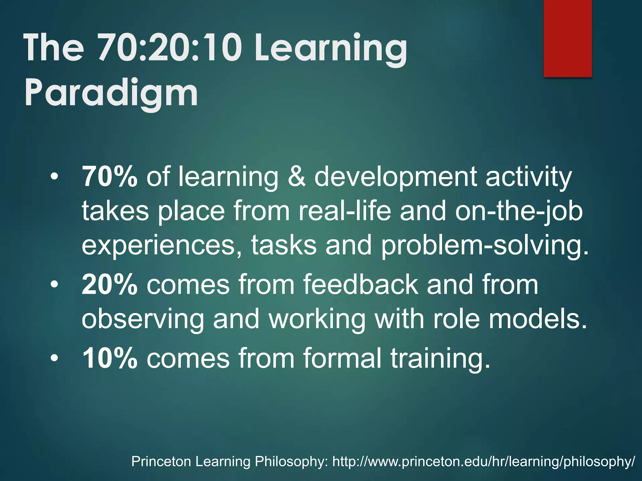 The 70:20:10 Learning
Paradigm
• 70% of learning & development activity
takes place from real-life and on-the-job
experiences, tasks and problem-solving.
• 20% comes from feedback and from
observing and working with role models.
• 10% comes from formal training.
Princeton Learning Philosophy: http://www.princeton.edu/hr/learning/philosophy/
 