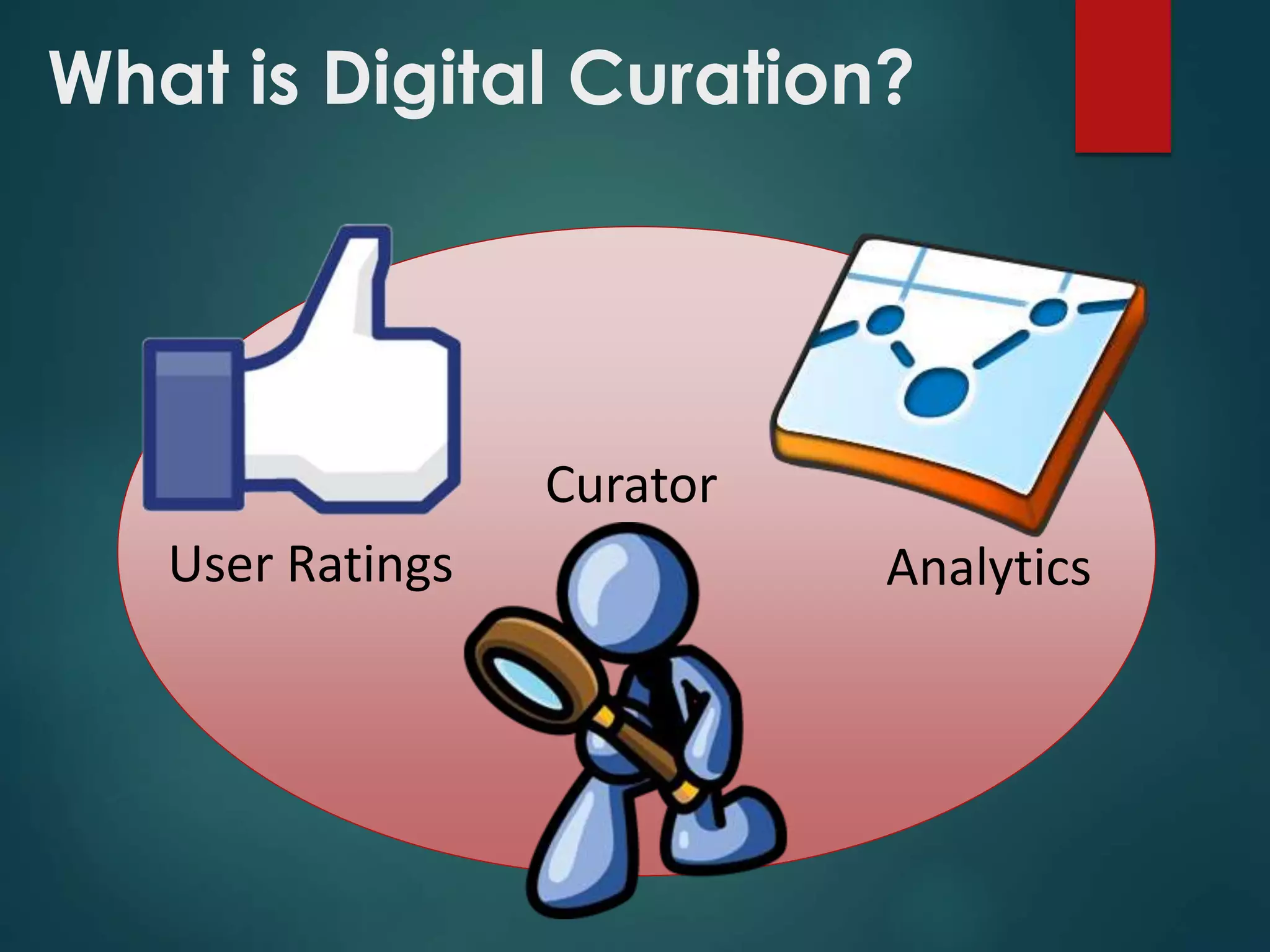 What is Digital Curation?
User Ratings Analytics
Curator
 