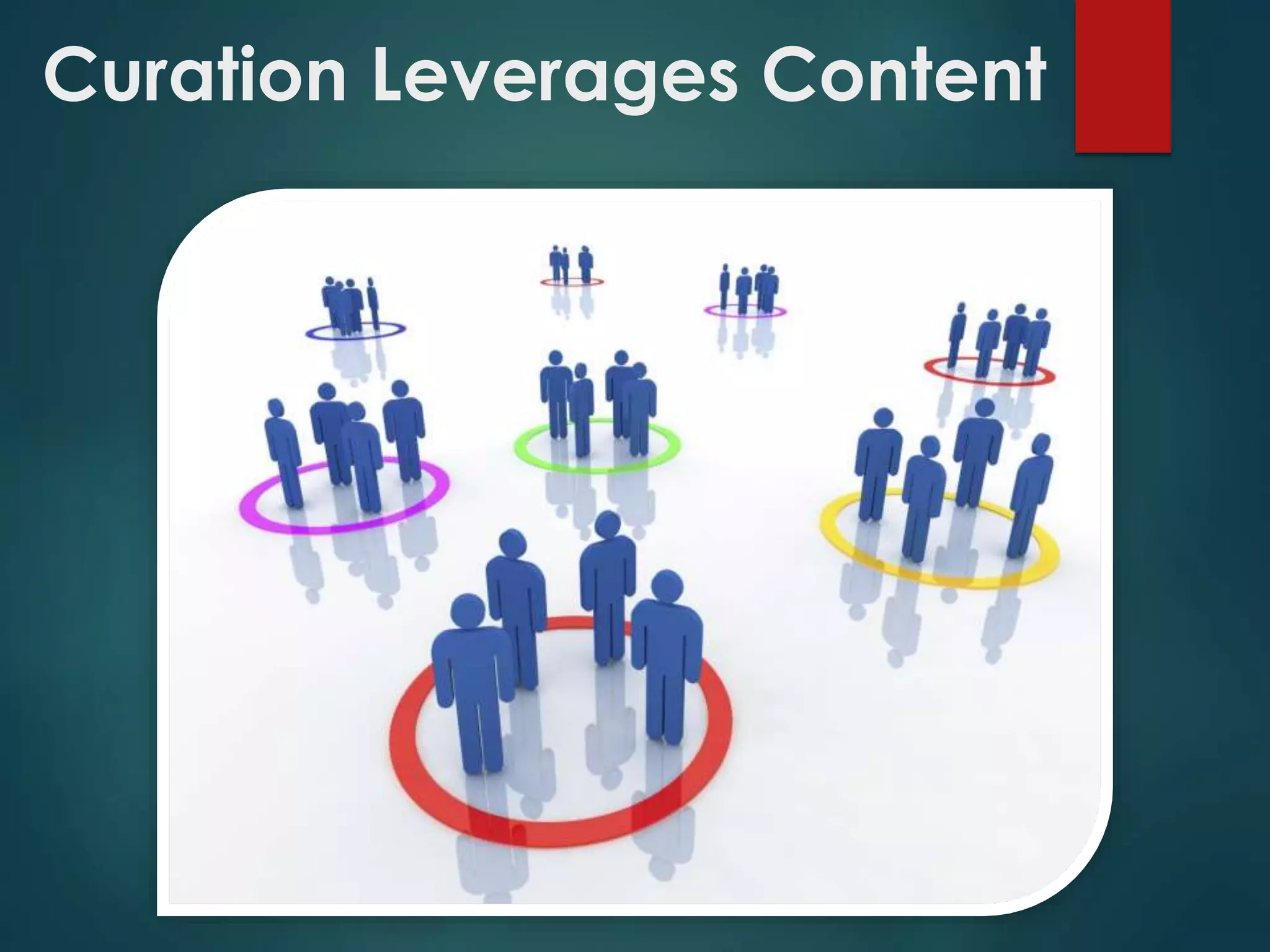 Curation Leverages Content
 