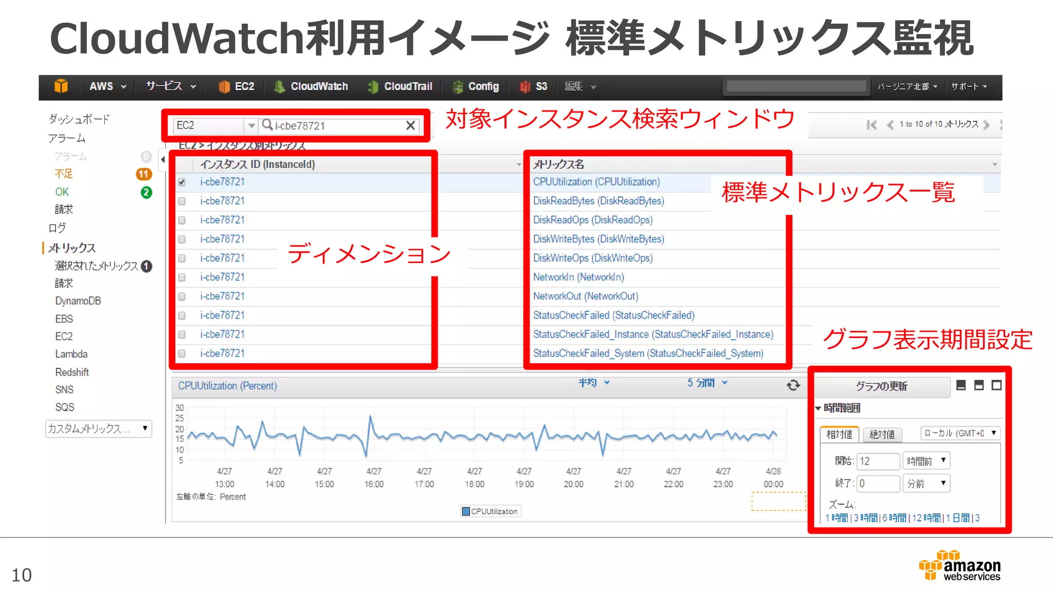 10
CloudWatch利用イメージ 標準メトリックス監視
標準メトリックス一覧
対象インスタンス検索ウィンドウ
グラフ表示期間設定
ディメンション
 