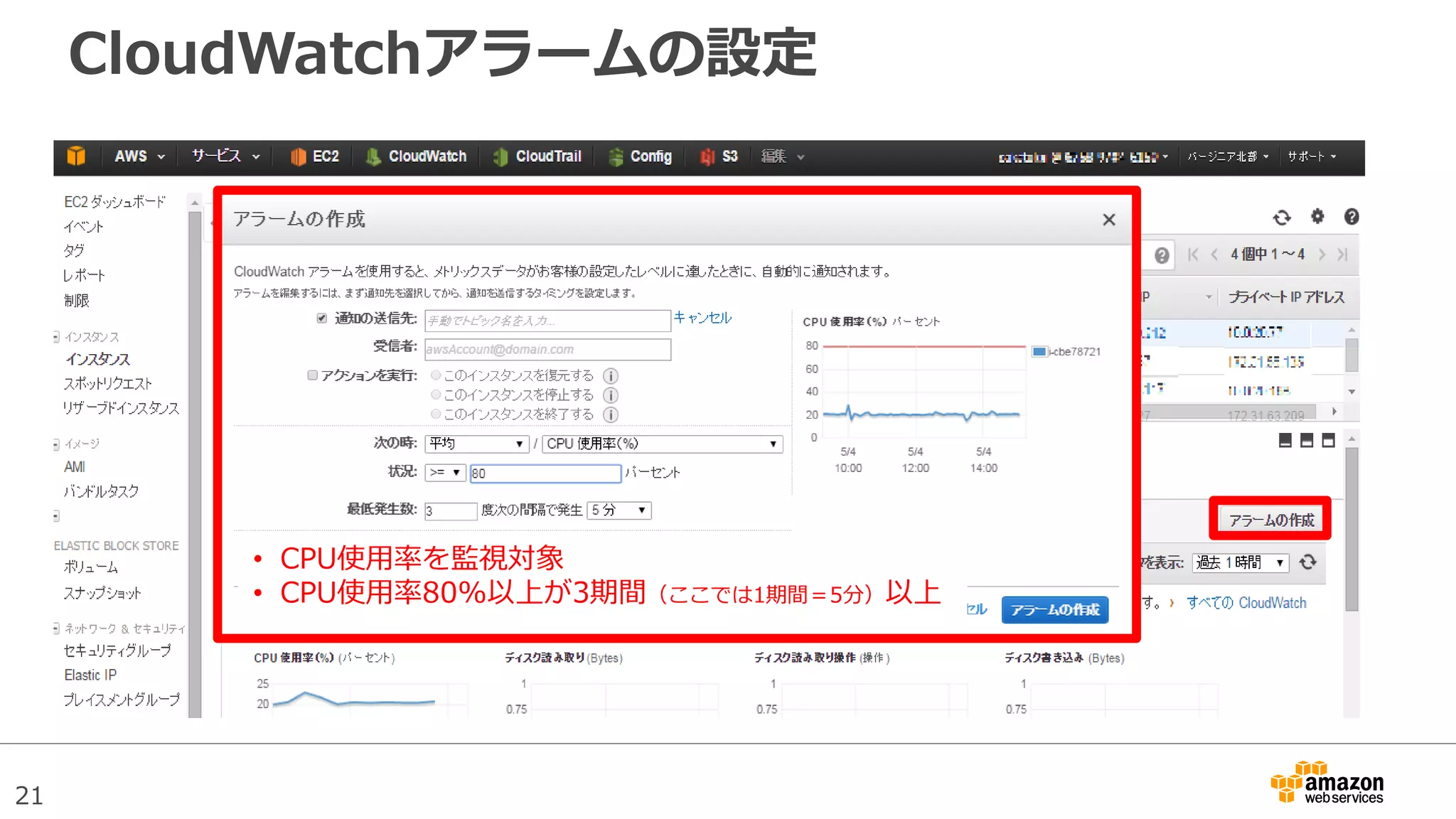 21
CloudWatchアラームの設定
• CPU使用率を監視対象
• CPU使用率80%以上が3期間（ここでは1期間＝5分）以上
 