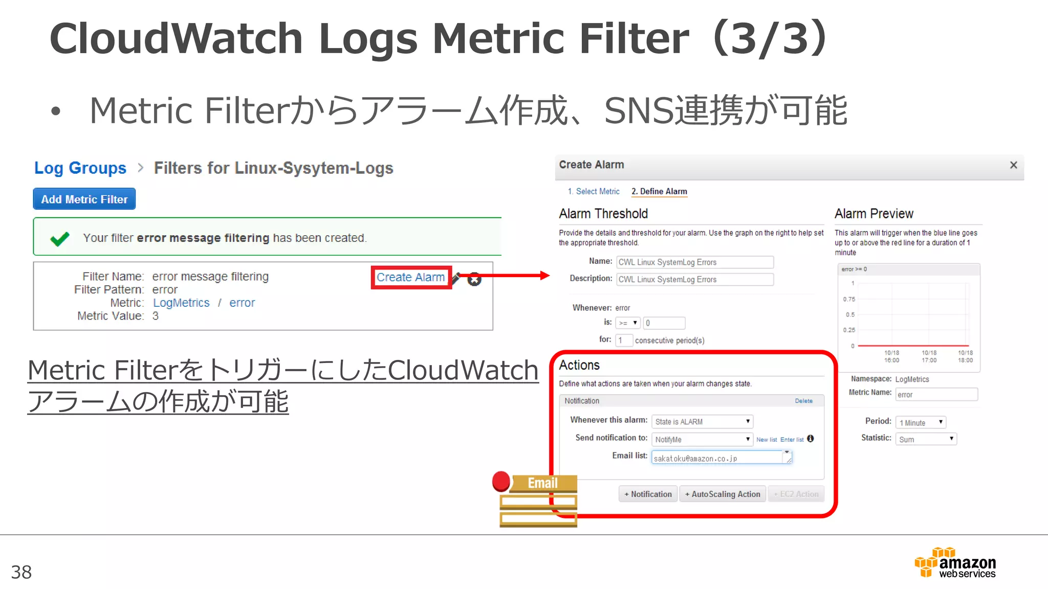 38
CloudWatch Logs Metric Filter（3/3）
• Metric Filterからアラーム作成、SNS連携が可能
Metric FilterをトリガーにしたCloudWatch
アラームの作成が可能
 