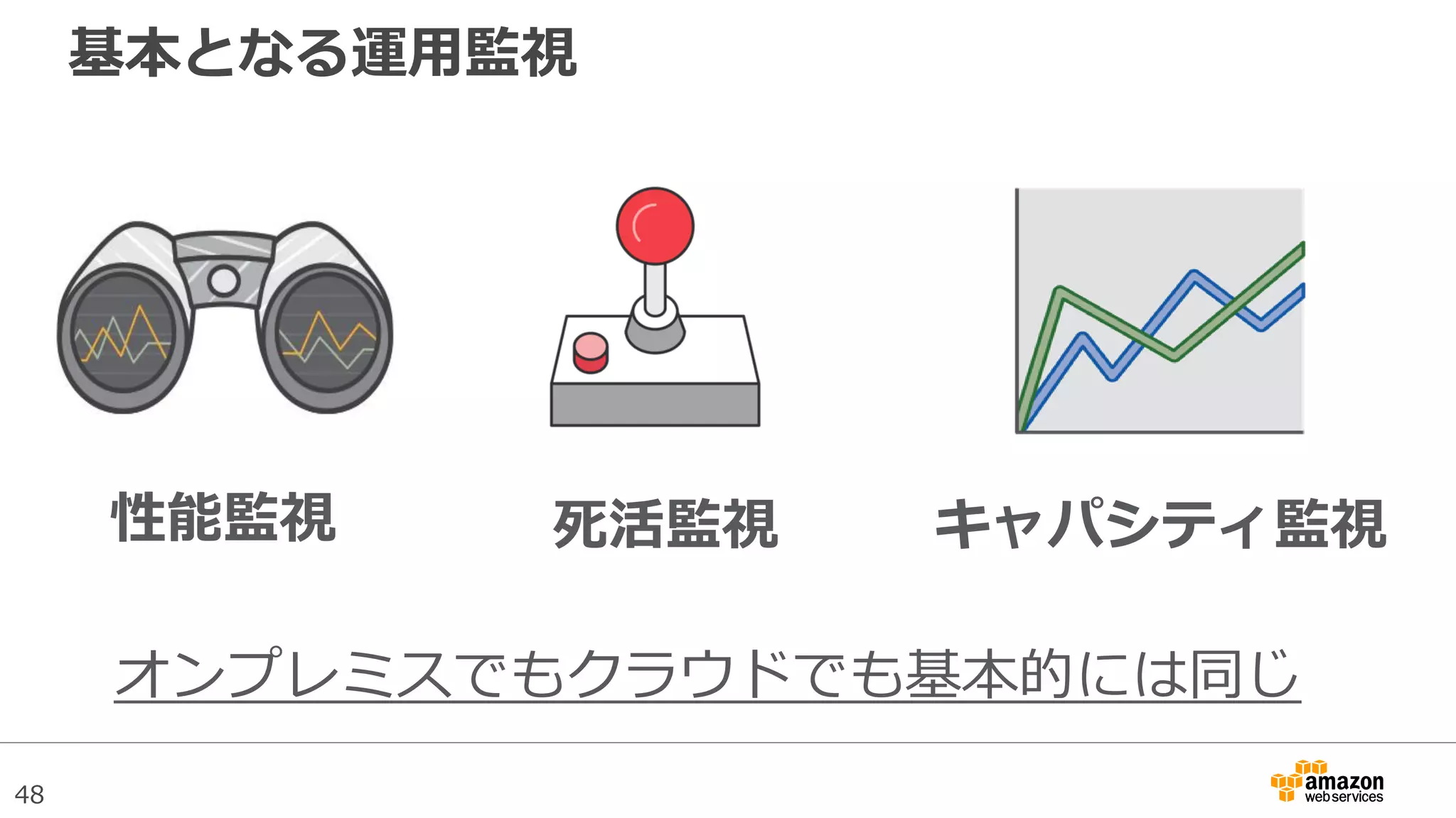 48
基本となる運用監視
オンプレミスでもクラウドでも基本的には同じ
性能監視 キャパシティ監視死活監視
 