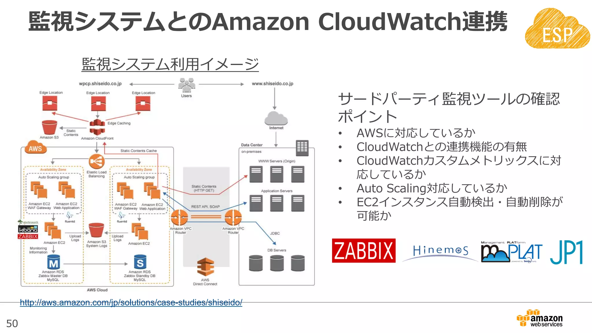 50
監視システムとのAmazon CloudWatch連携
監視システム利用イメージ
サードパーティ監視ツールの確認
ポイント
• AWSに対応しているか
• CloudWatchとの連携機能の有無
• CloudWatchカスタムメトリックスに対
応しているか
• Auto Scaling対応しているか
• EC2インスタンス自動検出・自動削除が
可能か
http://aws.amazon.com/jp/solutions/case-studies/shiseido/
 