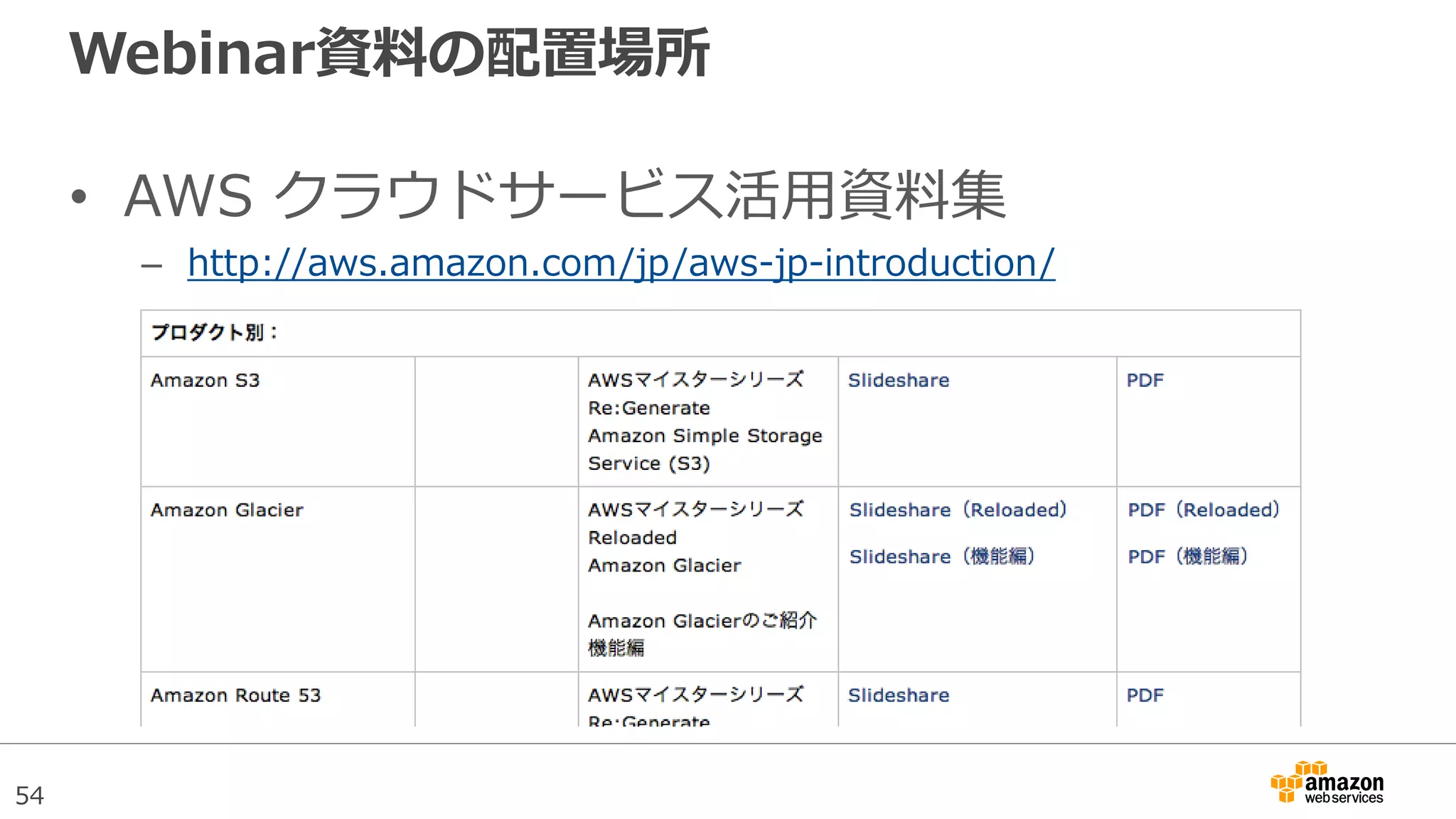 54
Webinar資料の配置場所
• AWS クラウドサービス活用資料集
– http://aws.amazon.com/jp/aws-jp-introduction/
 