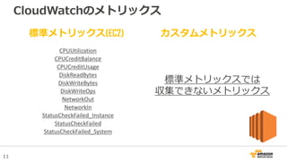 11
CloudWatchのメトリックス
標準メトリックス(EC2) カスタムメトリックス
CPUUtilization
CPUCreditBalance
CPUCreditUsage
DiskReadBytes
DiskWriteBytes
DiskWriteOps
NetworkOut
NetworkIn
StatusCheckFailed_Instance
StatusCheckFailed
StatusCheckFailed_System
標準メトリックスでは
収集できないメトリックス
 