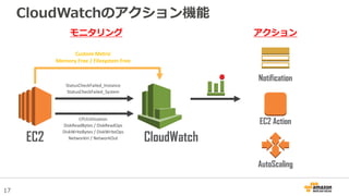 17
CloudWatchのアクション機能
AutoScaling
EC2 Action
モニタリング
CPUUtilization
DiskReadBytes / DiskReadOps
DiskWriteBytes / DiskWriteOps
NetworkIn / NetworkOut
StatusCheckFailed_Instance
StatusCheckFailed_System
EC2 CloudWatch
Custom Metric
Memory Free / Filesystem Free
アクション
Notification
 