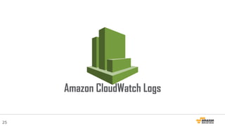 25
Amazon CloudWatch Logs
 