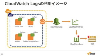27
CloudWatch Metrics
CloudWatch Logsの利用イメージ
Amazon Linux Ubuntu
Windows Red Hat Enterprise Linux
CloudWatch Logs
CloudWatch Alarm SNS
Log Agent Log Agent
Log Agent Log Agent
 