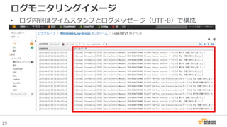 29
ログモニタリングイメージ
• ログ内容はタイムスタンプとログメッセージ（UTF-8）で構成
 