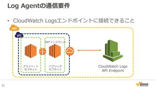 31
Log Agentの通信要件
• CloudWatch Logsエンドポイントに接続できること
プライベート
サブネット
パブリック
サブネット
NATインスタンス
CloudWatch Logs
API Endpoint
 