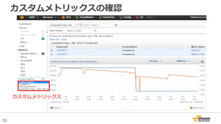 35
カスタムメトリックスの確認
カスタムメトリックス
 