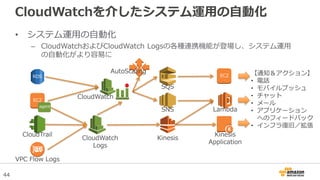 44
CloudWatchを介したシステム運用の自動化
• システム運用の自動化
– CloudWatchおよびCloudWatch Logsの各種連携機能が登場し、システム運用
の自動化がより容易に
EC2
CloudWatch
Logs
CloudTrail
agent
CloudWatch
SNS
SQS
EC2
Kinesis
Kinesis
Application
VPC Flow Logs
Lambda
RDS
AutoScaling 【通知＆アクション】
• 電話
• モバイルプッシュ
• チャット
• メール
• アプリケーション
へのフィードバック
• インフラ復旧／拡張
 