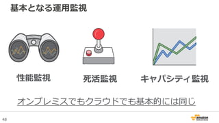 48
基本となる運用監視
オンプレミスでもクラウドでも基本的には同じ
性能監視 キャパシティ監視死活監視
 