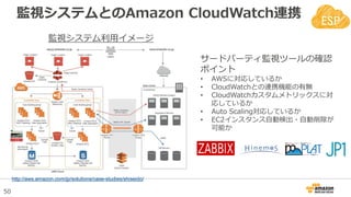 50
監視システムとのAmazon CloudWatch連携
監視システム利用イメージ
サードパーティ監視ツールの確認
ポイント
• AWSに対応しているか
• CloudWatchとの連携機能の有無
• CloudWatchカスタムメトリックスに対
応しているか
• Auto Scaling対応しているか
• EC2インスタンス自動検出・自動削除が
可能か
http://aws.amazon.com/jp/solutions/case-studies/shiseido/
 