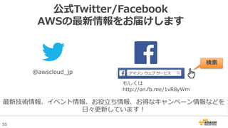 55
公式Twitter/Facebook
AWSの最新情報をお届けします
@awscloud_jp
検索
最新技術情報、イベント情報、お役立ち情報、お得なキャンペーン情報などを
日々更新しています！
もしくは
http://on.fb.me/1vR8yWm
 