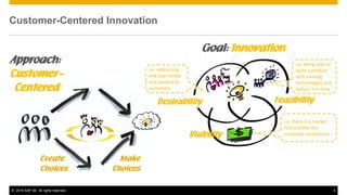 © 2015 SAP SE. All rights reserved. 4
Customer-Centered Innovation
Approach:
Customer-
Centered
Goal: Innovation
 