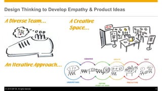 Design Thinking and Business Model Innovation at SAP - From Efficiency to Innovation