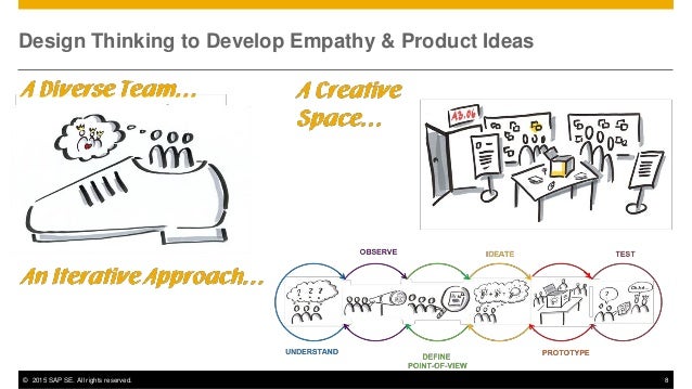 Design Thinking And Business Model Innovation At Sap From Efficienc