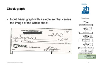 Zurich Universities of Applied Sciences and Arts
Check graph
• Input: trivial graph with a single arc that carries
the image of the whole check
21
 
