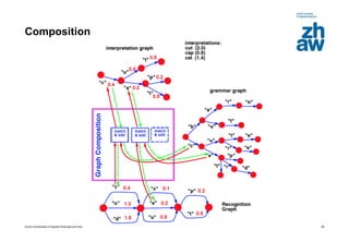 Zurich Universities of Applied Sciences and Arts
Composition
26
 
