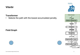 Zurich Universities of Applied Sciences and Arts
Viterbi
Transformer
• Selects the path with the lowest accumulated penalty.
Field Graph
27
 