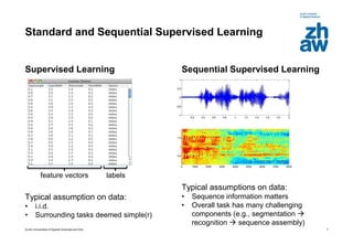 Zurich Universities of Applied Sciences and Arts
Standard and Sequential Supervised Learning
Supervised Learning
Typical assumption on data:
• i.i.d.
• Surrounding tasks deemed simple(r)
Sequential Supervised Learning
Typical assumptions on data:
• Sequence information matters
• Overall task has many challenging
components (e.g., segmentation 
recognition  sequence assembly)
7
feature vectors labels
 
