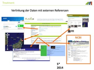 Treatment
Verlinkung der Daten mit externen Referenzen
5*
2014
NCBI
 