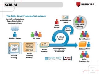 SCRUM
10
 
