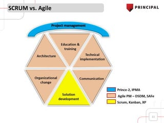 SCRUM vs. Agile
11
 