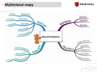 Myšlenkové mapy
14
 