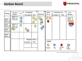 Kanban Board
17
 