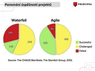 Porovnání úspěšnosti projektů
5
 