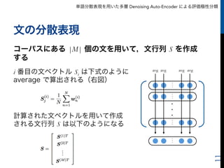 単語分散表現を用いた多層 Denoising Auto-Encoder による評価極性分類
文の分散表現
コーパスにある |M| 個の文を用いて，文行列 S を作成
する
11
・
・
・
…………
avg avg avg avg
i 番目の文ベクトル Si は下式のように
average で算出される（右図）
計算された文ベクトルを用いて作成
される文行列 S は以下のようになる
 