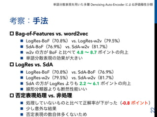 単語分散表現を用いた多層 Denoising Auto-Encoder による評価極性分類
考察：手法
p Bag-of-Features vs. word2vec
n  LogRes-BoF（70.8%） vs. LogRes-w2v（79.5%）
n  SdA-BoF（76.9%） vs. SdA-w2v（81.7%）
n  w2v の方が BoF と比べて 4.8 ∼ 8.7 ポイントの向上
n  単語分散表現の効果が大きい
p LogRes vs. SdA
n  LogRes-BoF（70.8%） vs. SdA-BoF（76.9%）
n  LogRes-w2v（79.5%） vs. SdA-w2v（81.7%）
n  SdA の方が LogRes よりも 2.2 ∼ 6.1 ポイントの向上
n  線形分類器よりも断然性能いい
p 否定表現処理 vs. 非処理
n  処理していないものと比べて正解率が下がった（-0.8 ポイント）
n  少し意外な結果
n  否定表現の数自体多くないため
22
 