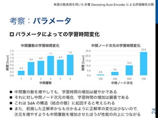 単語分散表現を用いた多層 Denoising Auto-Encoder による評価極性分類
0.3
0.8
0.8
1.1
0.9
1.2
0.0
0.2
0.4
0.6
0.8
1.0
1.2
1.4
1 2 3 4 5 6
時間[hour]
中間層数
中間層数の学習時間変化
考察：パラメータ
p パラメータによっての学習時間変化
24
0.8
3.6
10.2
23.8
0.0
5.0
10.0
15.0
20.0
25.0
100 300 500 700
時間[hour] 中間ノード次元
中間ノード次元の学習時間変化
n  中間層の数を増やしても，学習時間の増加は緩やかである
n  それに対し中間ノード次元の場合，学習時間の増加は顕著である
n  これは SdA の構造（結合の数）に起因すると考えられる
n  また，前掲した正解率からも分かるように正解率の変化は少ないので，
次元を増やすよりも中間層数を増加させたほうが性能の向上につながる
 