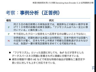 単語分散表現を用いた多層 Denoising Auto-Encoder による評価極性分類
考察：事例分析（正答例）
極性 例文
P
同２５日の毎日新聞との単独会見では，貧困率などの細かい数字を挙
げて１０年間の政権の成果を強調し「フジモリズムはペルー全土に根
付いている」と胸を張った．
P 牛で成功したクローン技術を人へ応用するのは難しいことではない．
N
世界経済は，好調を続ける米国とは対照的に，日本や欧州では回復へ
の足取りが重く，日本も今年上半期まで明確な回復軌道が示されなけ
れば，各国が一層の景気回復策を求めてくる可能性がある．
25
n  「フジモリズム」といった造語に対しても，BoF などが苦手とした
データスパースネス問題に影響されずに頑健に分類できている．
n  線形分類器や1層の AE などで有効な特徴の抽出が困難な二重否定や
長い文に対しても上手く対応できている．
 