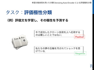 単語分散表現を用いた多層 Denoising Auto-Encoder による評価極性分類
タスク：評価極性分類
29
牛で成功したクローン技術を人へ応用する
のは難しいことではない．
私たちの夢の五輪を汚されてショックを受
けている．
（例）評価文を学習し，その極性を予測する
Positive
Negative
 