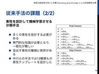 単語分散表現を用いた多層 Denoising Auto-Encoder による評価極性分類
従来手法の課題（2/2）
素性を設計して機械学習させる
分類手法
n  多くの素性を設計する必要が
ある
n  専門的な知識が必要となり，
一般化が難しい
n  見出す素性の種類に限界があ
る
n  中川らの手法では13種類もの
素性テンプレートを設計した
4
 