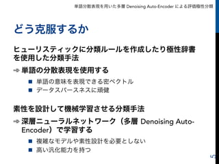 単語分散表現を用いた多層 Denoising Auto-Encoder による評価極性分類
どう克服するか
ヒューリスティックに分類ルールを作成したり極性辞書
を使用した分類手法
➾ 単語の分散表現を使用する
n  単語の意味を表現できる密ベクトル
n  データスパースネスに頑健
素性を設計して機械学習させる分類手法
➾ 深層ニューラルネットワーク（多層 Denoising Auto-
Encoder）で学習する
n  複雑なモデルや素性設計を必要としない
n  高い汎化能力を持つ
5
 