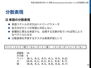 単語分散表現を用いた多層 Denoising Auto-Encoder による評価極性分類
分散表現
p 単語の分散表現
n  単語ベクトルの次元はハイパーパラメータ
n  各次元がひとつの単語に対応しない
n  表層的に異なる単語でも，出現する文脈が似ていれば同じよう
なベクトルになる
n  分散表現を学習するタスクは表現学習という
9
語彙数： 14!
次元数： 6!
ペット： [0.1, 0.3, 0.5, 0.1, 0.9, 0.6]!
犬：   [0.0, 0.2, 0.4, 0.1, 0.8, 0.7]!
猫： [0.0, 0.2, 0.5, 0.0, 0.8, 0.7]!
ペット / として / 飼う / なら / 犬 / と / 猫 / ，/ どっち / が / いい / か / な / ．
 