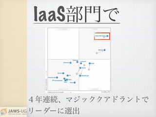 IaaS
４年連続、マジッククアドラントで
リーダーに選出
部門で
 