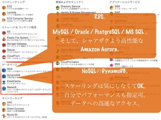 RDS。
MySQL / Oracle / PostgreSQL / MS SQL 。
そして、シャアザクより高性能な
Amazon Aurora。
NoSQLのDynamoDB。
スケーリングは気にしなくてOK。
自分でパフォーマンスも指定可。
データへの高速なアクセス。
 