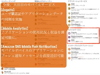今後、大注目のモバイルサービス
[Cognito]
ユーザID認証やアプリケーションデータ
の同期を実施
[Mobile Analytics]
アプリケーションの使用状況と収益を測
定可能に。
[Amazon SNS Mobile Push Notiﬁcation]
モバイルデバイスのアプリケーションに
プッシュ通知メッセージを直接送信可能
 
