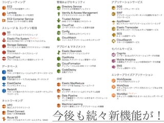 今後も続々新機能が！
 