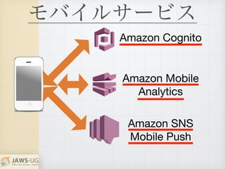 Amazon SNS 
Mobile Push
Amazon Mobile 
Analytics
Amazon Cognito
モバイルサービス
 