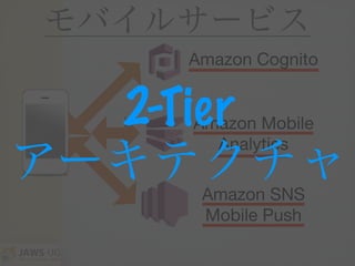 Amazon SNS 
Mobile Push
Amazon Mobile 
Analytics
Amazon Cognito
モバイルサービス
2-Tier
アーキテクチャ
 
