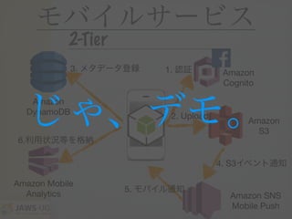 Amazon SNS 
Mobile Push
Amazon Mobile 
Analytics
Amazon
Cognito
モバイルサービス
1. 認証
Amazon
S3
2. Upload
3. メタデータ登録
4. S3イベント通知
5. モバイル通知
Amazon 

DynamoDB
6.利用状況等を格納
2-Tier
じゃ、デモ。
 